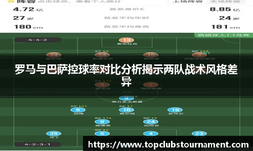 罗马与巴萨控球率对比分析揭示两队战术风格差异
